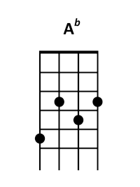 ukulele A♭ chord
